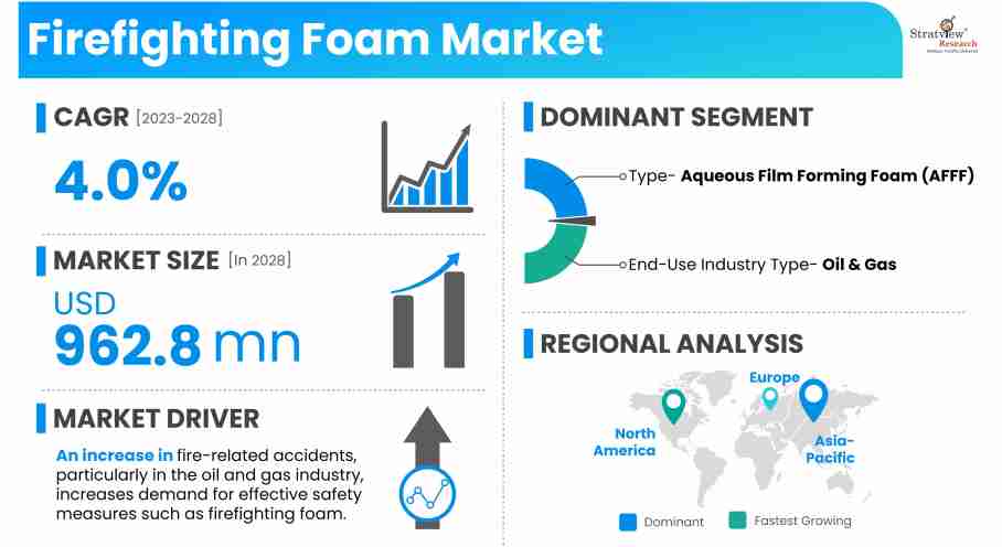 Firefighting-Foam-Market-Insights